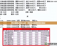 夢幻跑商價錢怎么算？帶你走進跑商賺錢的奧秘！