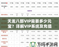 天龍八部VIP需要多少元寶？詳解VIP系統(tǒng)及充值攻略