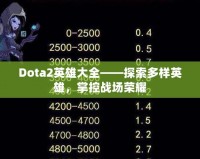 Dota2英雄大全——探索多樣英雄，掌控戰(zhàn)場(chǎng)榮耀