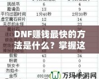 DNF賺錢最快的方法是什么？掌握這幾個技巧，讓你輕松致富！