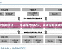 首款輔助傳說(shuō)——開(kāi)啟游戲新紀(jì)元，突破你的極限體驗(yàn)