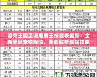 洛克王國圣誕麋鹿王技能表最新：全新圣誕寵物降臨，全面解析最強(qiáng)技能！