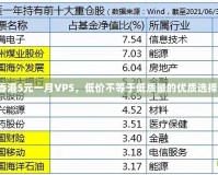 香港5元一月VPS，低價(jià)不等于低質(zhì)量的優(yōu)質(zhì)選擇！