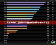 毒蛇神殿入門任務(wù)——勇者的挑戰(zhàn)與未知的冒險(xiǎn)