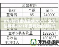 DNF如何賺錢(qián)最快2021：全方位解析2021年最有效的賺錢(qián)方法