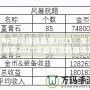 DNF如何賺錢(qián)最快2021：全方位解析2021年最有效的賺錢(qián)方法