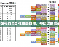 探索《口袋妖怪白金》性格表對照，幫助你培養(yǎng)最強小精靈！