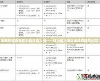 英雄聯(lián)盟登陸顯示檢查防火墻——輕松解決游戲無(wú)法登陸的問(wèn)題！