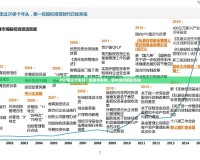 PSP第三個生日：回顧與展望，掌中寶的精彩歷程