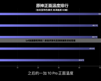 Lol加速器有用嗎？體驗(yàn)評(píng)測(cè)與實(shí)測(cè)數(shù)據(jù)告訴你答案