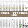 如何安裝虛擬機：一步步教你輕松搭建虛擬化環(huán)境