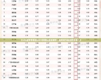 《LOL城市爭霸賽2023參賽隊伍全解析：誰將成為最終的王者？》