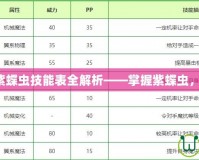 洛克王國(guó)紫蝶蟲技能表全解析——掌握紫蝶蟲，戰(zhàn)力爆表！