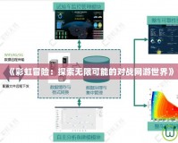 《彩虹冒險(xiǎn)：探索無限可能的對(duì)戰(zhàn)網(wǎng)游世界》