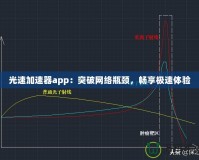 光速加速器app：突破網(wǎng)絡(luò)瓶頸，暢享極速體驗(yàn)