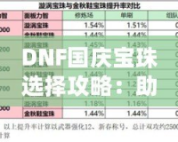 DNF國慶寶珠選擇攻略：助力戰(zhàn)力提升，快速打造最強(qiáng)裝備！