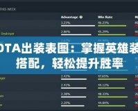 DOTA出裝表圖：掌握英雄裝備搭配，輕松提升勝率