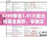 4399拳皇1.91大蛇出招表全解析，掌握這些技巧，輕松稱霸擂臺！