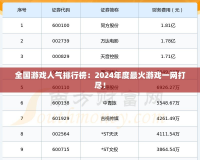 全國游戲人氣排行榜：2024年度最火游戲一網(wǎng)打盡！