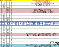 DNF86版本職業(yè)排名深度分析：誰才是新一代最強(qiáng)職業(yè)？