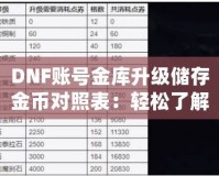 DNF賬號金庫升級儲存金幣對照表：輕松了解金幣存儲上限，助你暢游阿拉德大陸