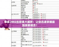 拳皇2002出招表大解析：讓你迅速掌握最強技能組合！