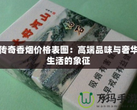 傳奇香煙價格表圖：高端品味與奢華生活的象征