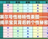 賽爾號性格特性表圖——揭示寶貝背后的個性秘密