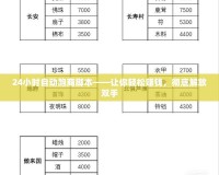 24小時(shí)自動(dòng)跑商腳本——讓你輕松賺錢，徹底解放雙手