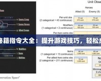 Dota2秘籍指令大全：提升游戲技巧，輕松成為高手