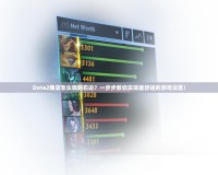 Dota2商店怎么調(diào)到右邊？一步步教你實(shí)現(xiàn)最舒適的游戲設(shè)置！