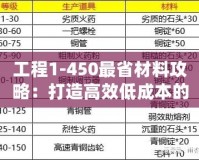 工程1-450最省材料攻略：打造高效低成本的施工方案