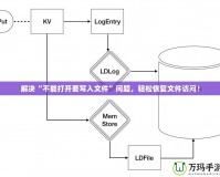 解決“不能打開要寫入文件”問題，輕松恢復(fù)文件訪問！