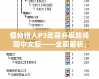 怪物獵人P3武器升級(jí)路線圖中文版——全面解析，助你快速提升戰(zhàn)力！