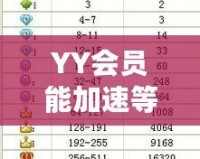 YY會員能加速等級嗎？解密會員特權(quán)背后的秘密！