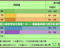 探索口袋妖怪鉆石圖鑒114——揭秘最具魅力的草系寶可夢