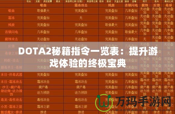 DOTA2秘籍指令一覽表：提升游戲體驗的終極寶典