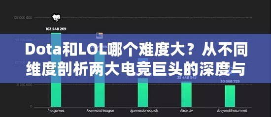 Dota和LOL哪個(gè)難度大？從不同維度剖析兩大電競(jìng)巨頭的深度與挑戰(zhàn)