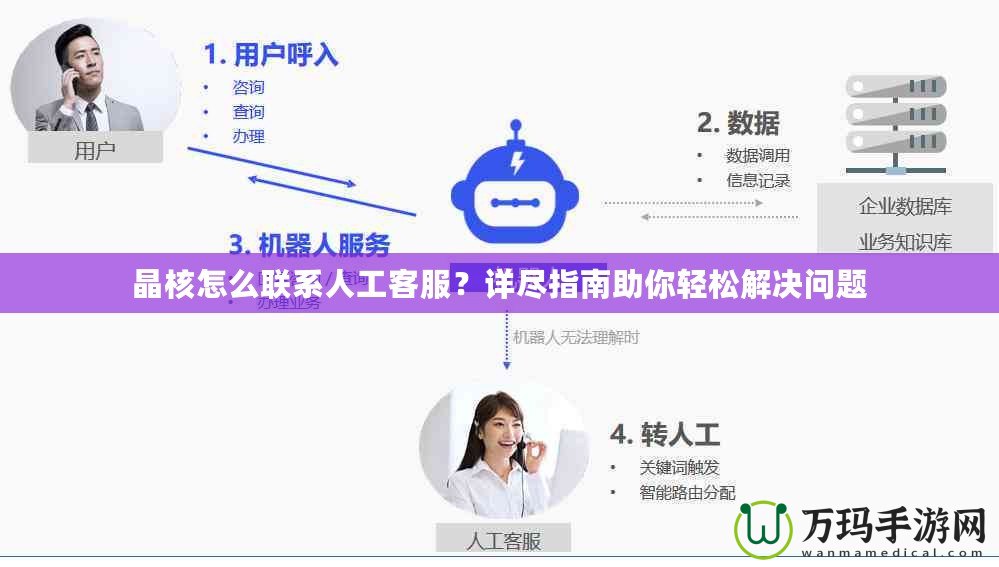 晶核怎么聯(lián)系人工客服？詳盡指南助你輕松解決問(wèn)題