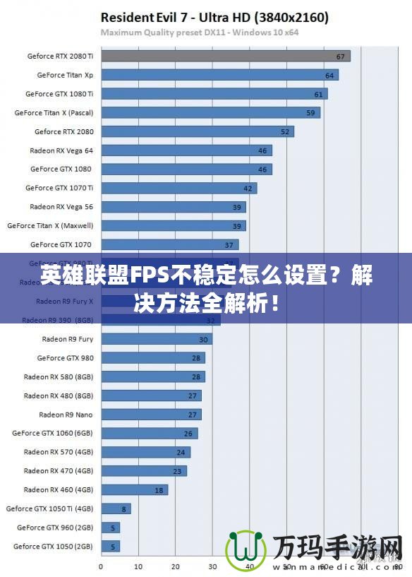 英雄聯(lián)盟FPS不穩(wěn)定怎么設(shè)置？解決方法全解析！