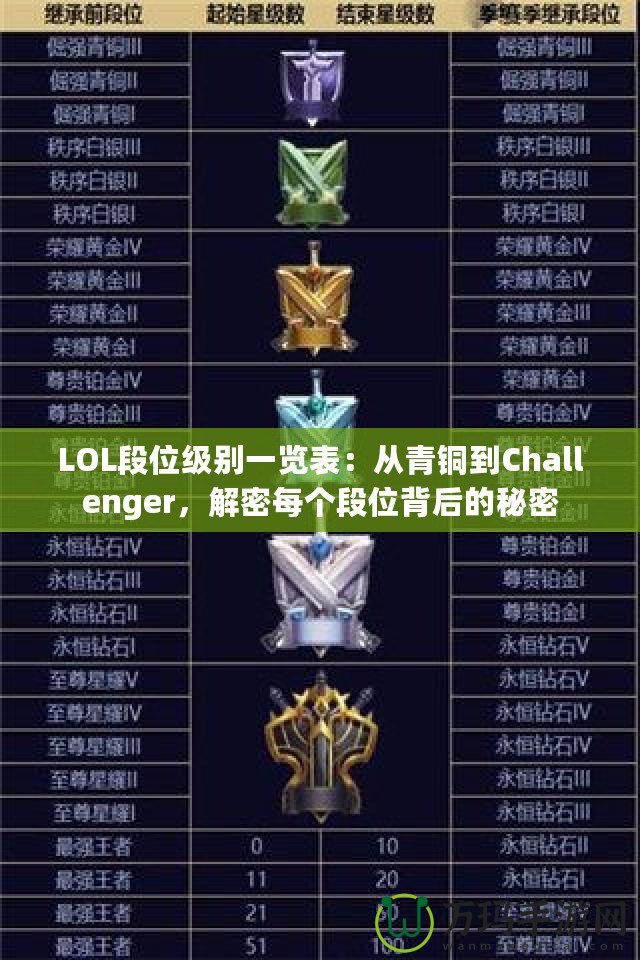 LOL段位級(jí)別一覽表：從青銅到Challenger，解密每個(gè)段位背后的秘密