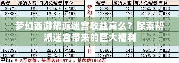 夢幻西游幫派迷宮收益高么？探索幫派迷宮帶來的巨大福利