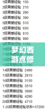 夢幻西游點(diǎn)修花費(fèi)表：玩轉(zhuǎn)點(diǎn)修，掌握省錢技巧