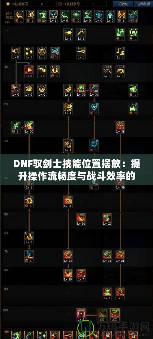 DNF馭劍士技能位置擺放：提升操作流暢度與戰(zhàn)斗效率的秘密