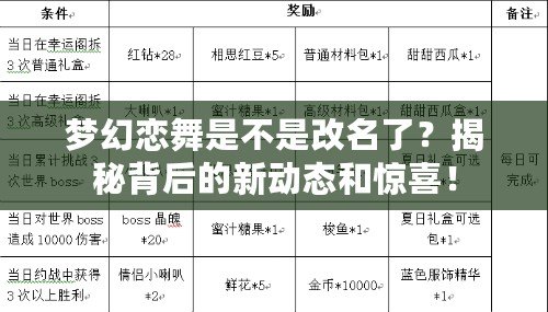 夢幻戀舞是不是改名了？揭秘背后的新動態(tài)和驚喜！