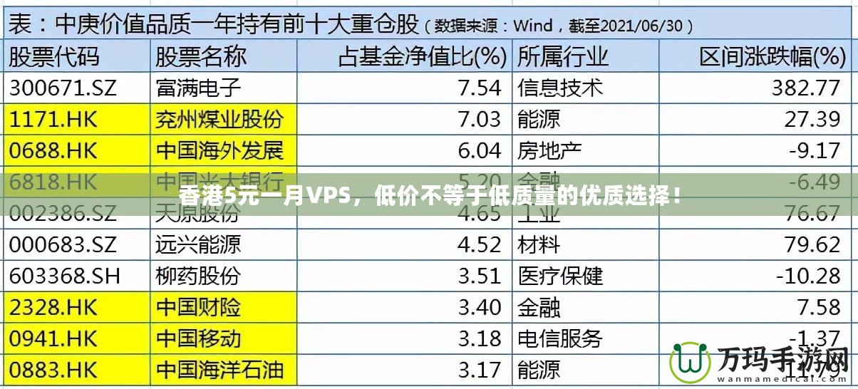 香港5元一月VPS，低價不等于低質量的優(yōu)質選擇！