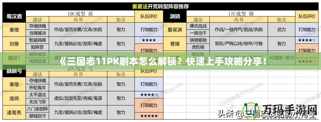 《三國(guó)志11PK劇本怎么解鎖？快速上手攻略分享！