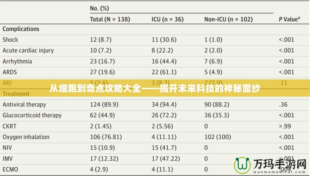 從細(xì)胞到奇點(diǎn)攻略大全——揭開(kāi)未來(lái)科技的神秘面紗