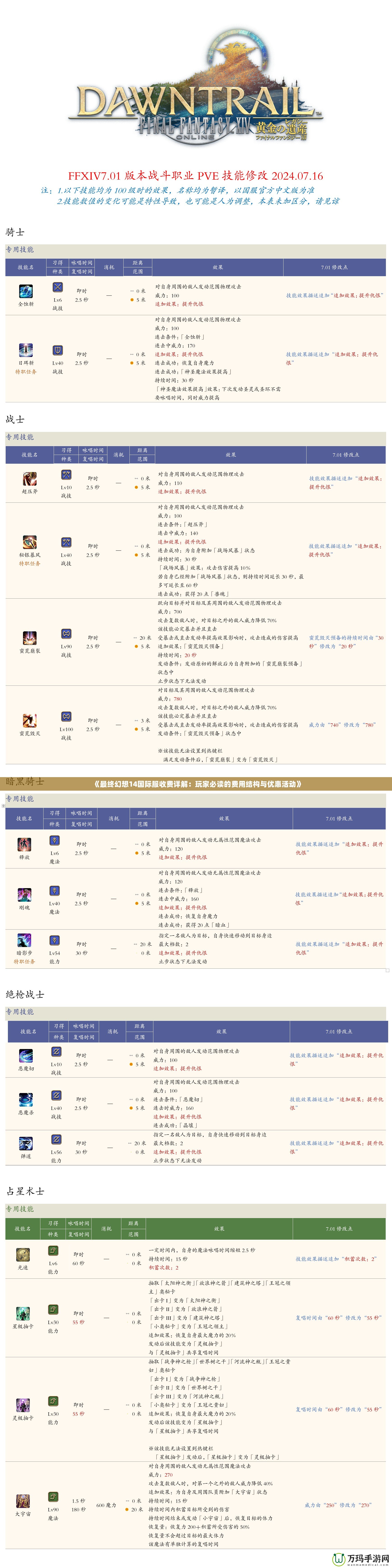 《最終幻想14國(guó)際服收費(fèi)詳解：玩家必讀的費(fèi)用結(jié)構(gòu)與優(yōu)惠活動(dòng)》