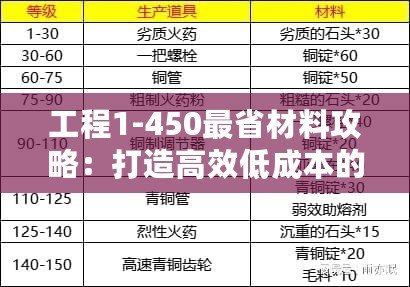 工程1-450最省材料攻略：打造高效低成本的施工方案